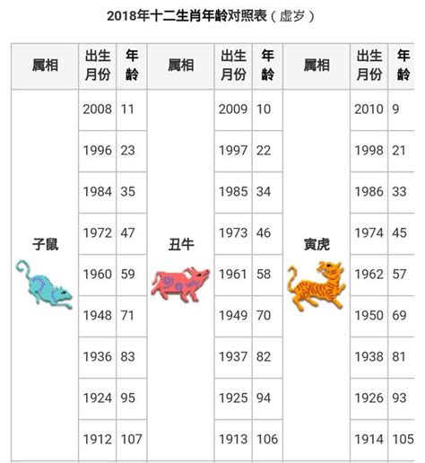 59年次屬什麼|十二生肖年份對照表，十二生肖屬相查詢，十二屬相與年份對照表…